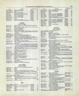 Directory 3, Allamakee County 1886 Version 3